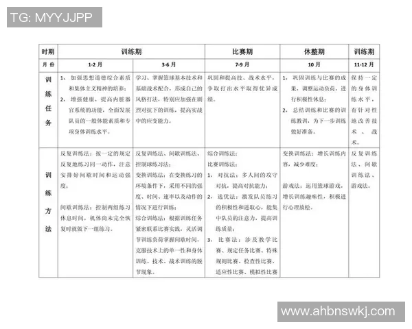科学篮球心理素质提升策略与训练方法探讨